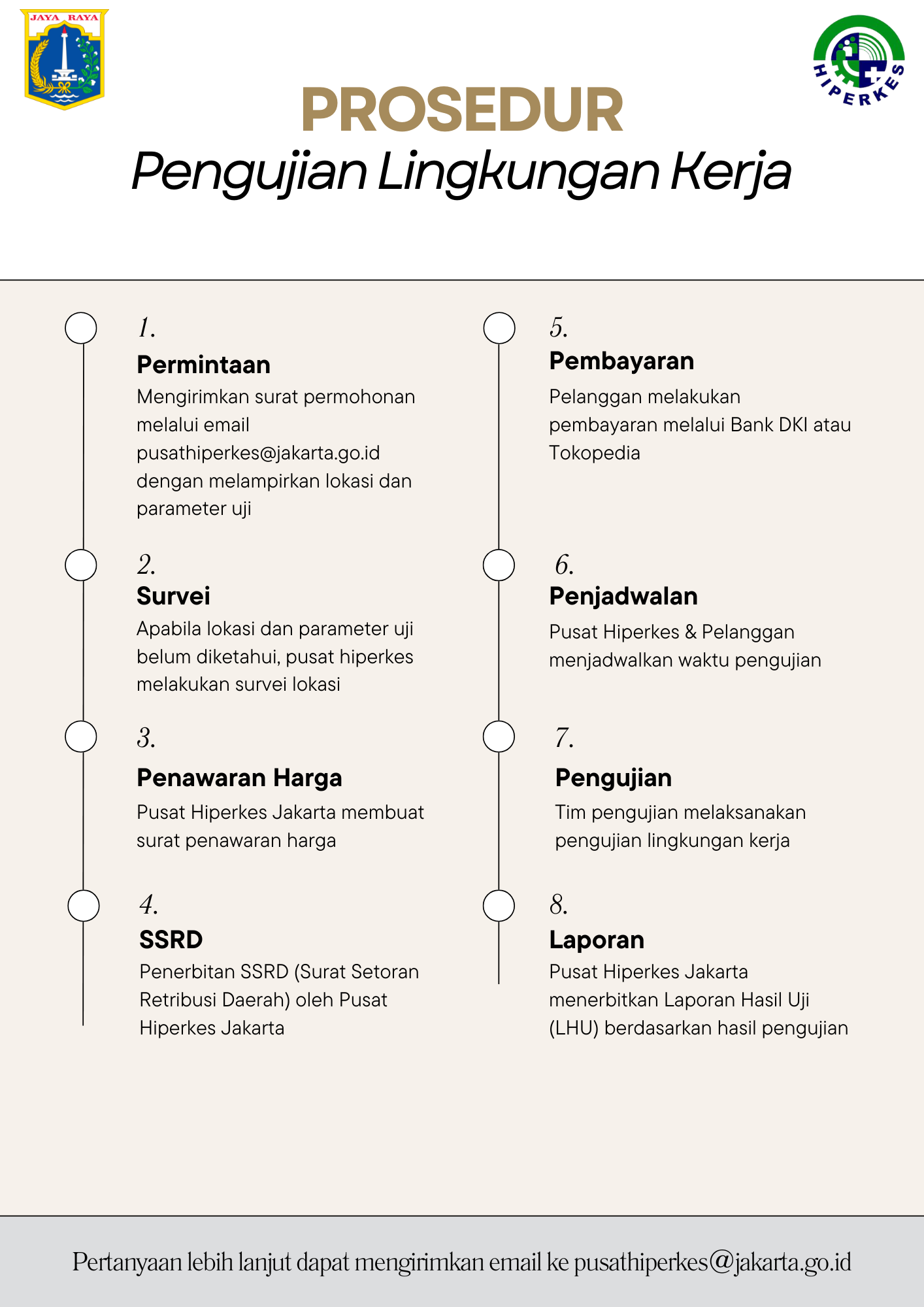 Pemeriksaan Kesehatan