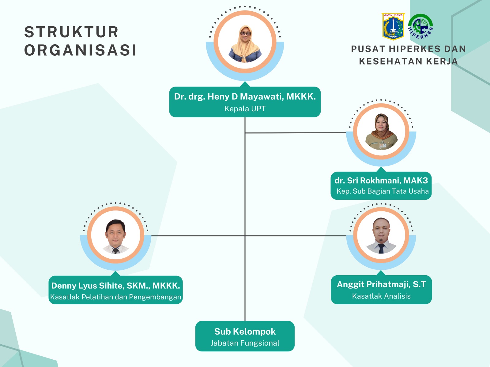 Pemeriksaan Kesehatan